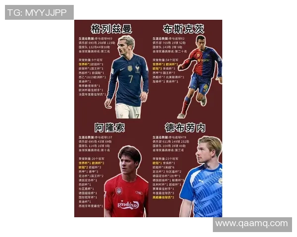 五大足球巨星盘点：梅西、C罗等五位传奇球员的风采与成就